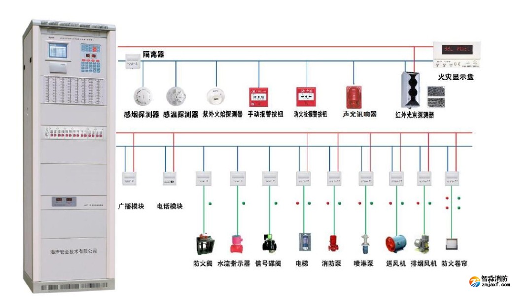火災(zāi)報(bào)警系統(tǒng)中，各類設(shè)備安裝高度要求大總結(jié)，戳進(jìn)來帶走！