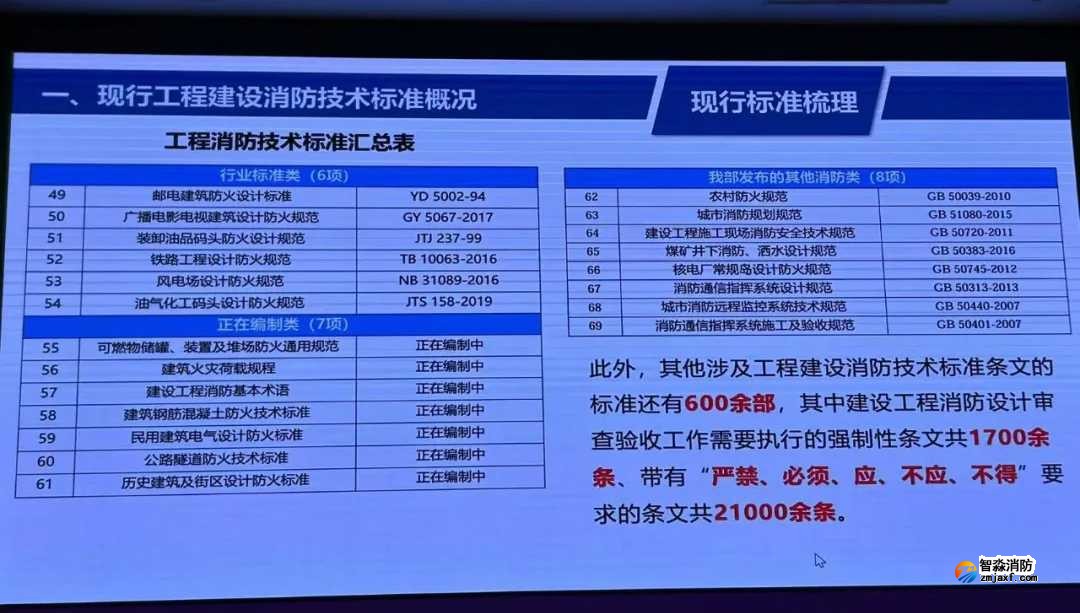 我國工程建設消防技術(shù)標準體系將有較大變化