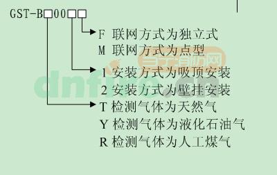 產(chǎn)品型號命名規(guī)則