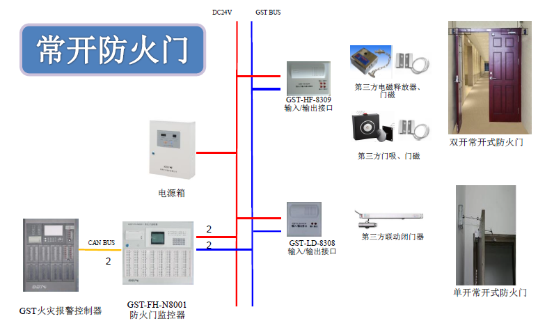 海灣防火門監(jiān)控系統(tǒng)圖