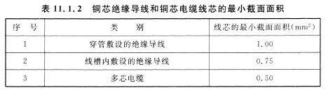 銅芯絕緣導線和銅芯電纜線芯的最小截面面積