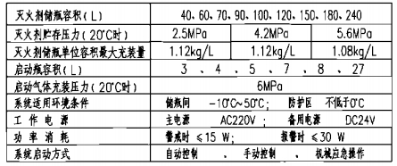 七氟丙烷氣體滅火系統(tǒng)主要技術(shù)參數(shù)