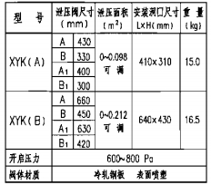 主要技術(shù)性能參數(shù)